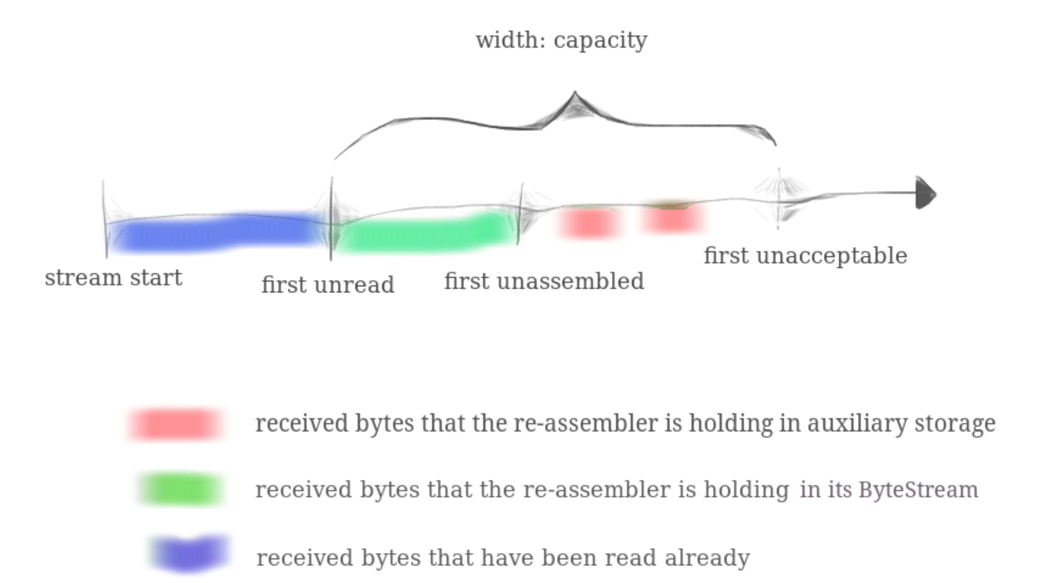 capacity.png