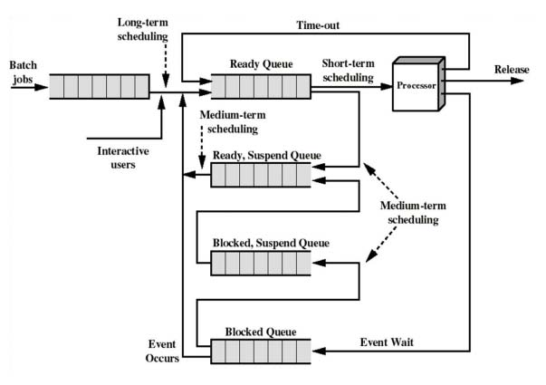 queuing-diagram.png